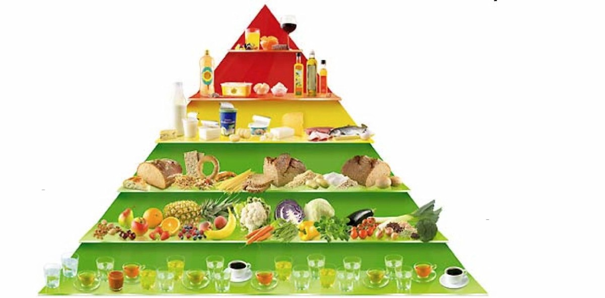 Ernährungspyramide Schwangerschaft