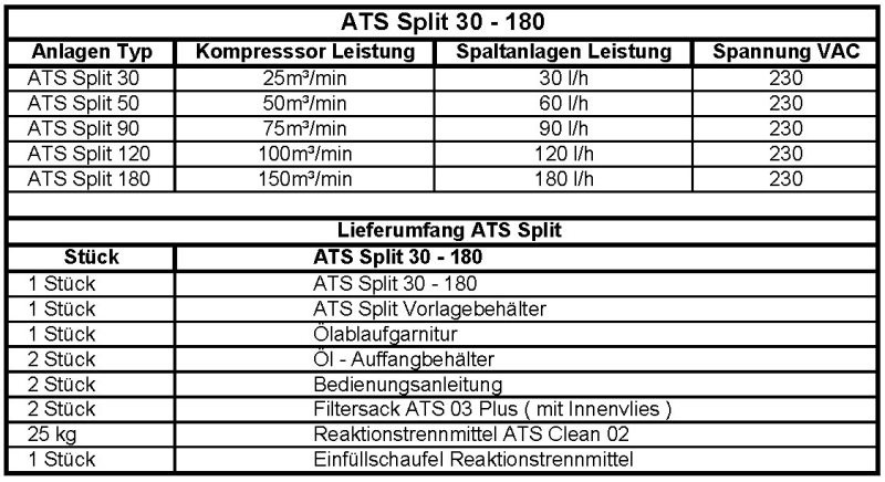 ATS Split 30 - 180