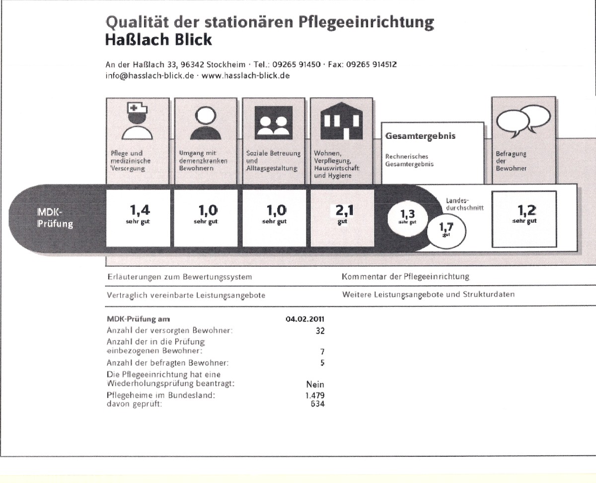 MDK-Qualitätsprüfung der stationären Pflegeeinrichtung des Altenpflegeheims Haßlach-Blick.